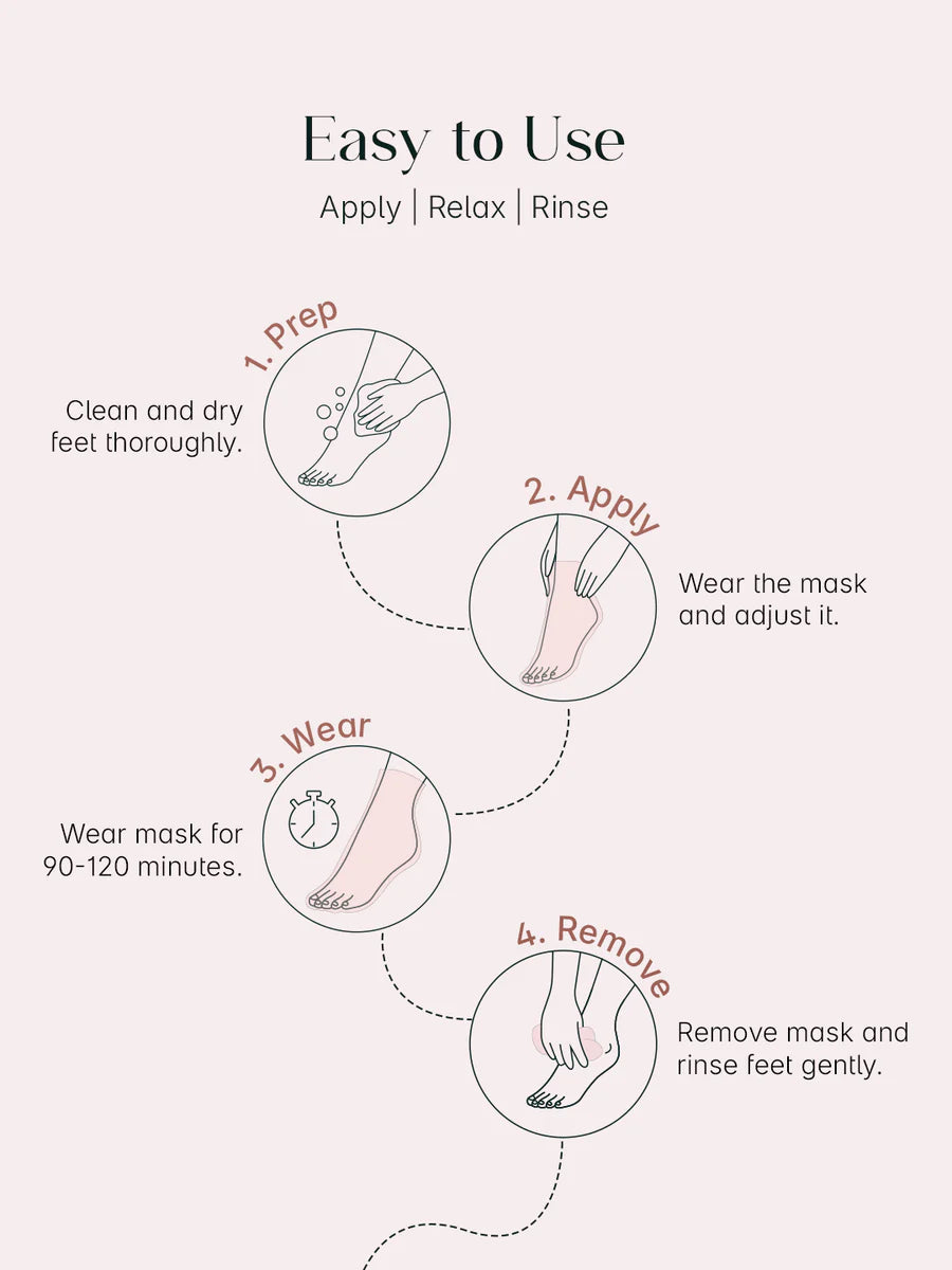 Peeliva™ ExfoSole Mask